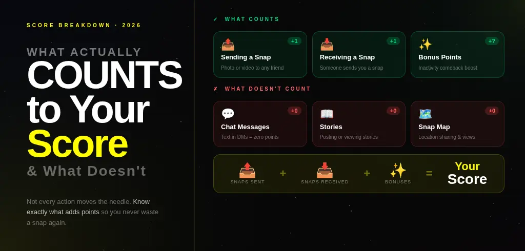 What counts towards your Snapchat score in 2026